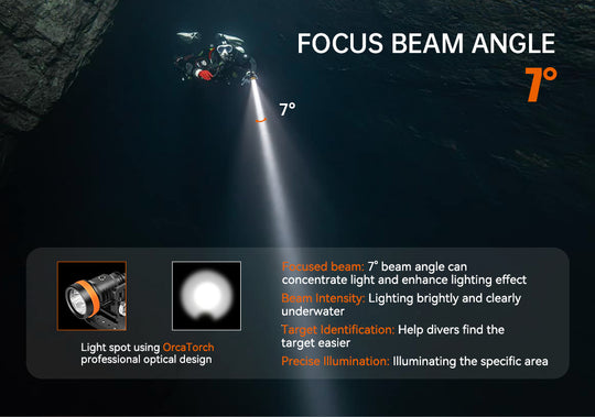 OrcaTorch D630 V2.0