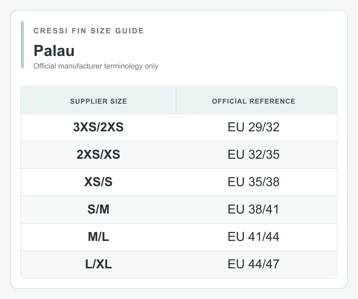 Cressi palau fin size guide