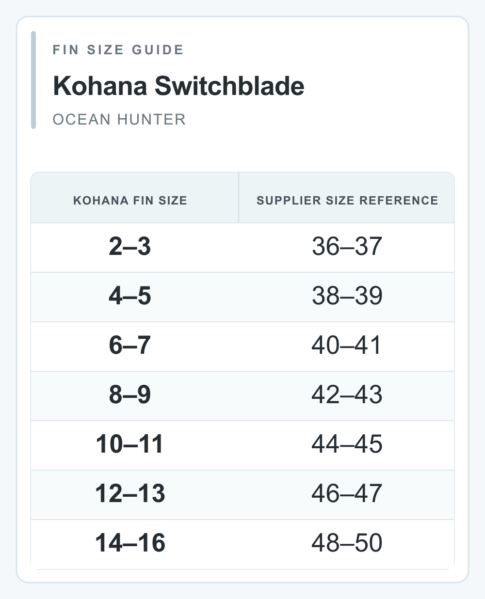 Ocean Hunter Kohana Switchblade Fin size guide with supplier size references
