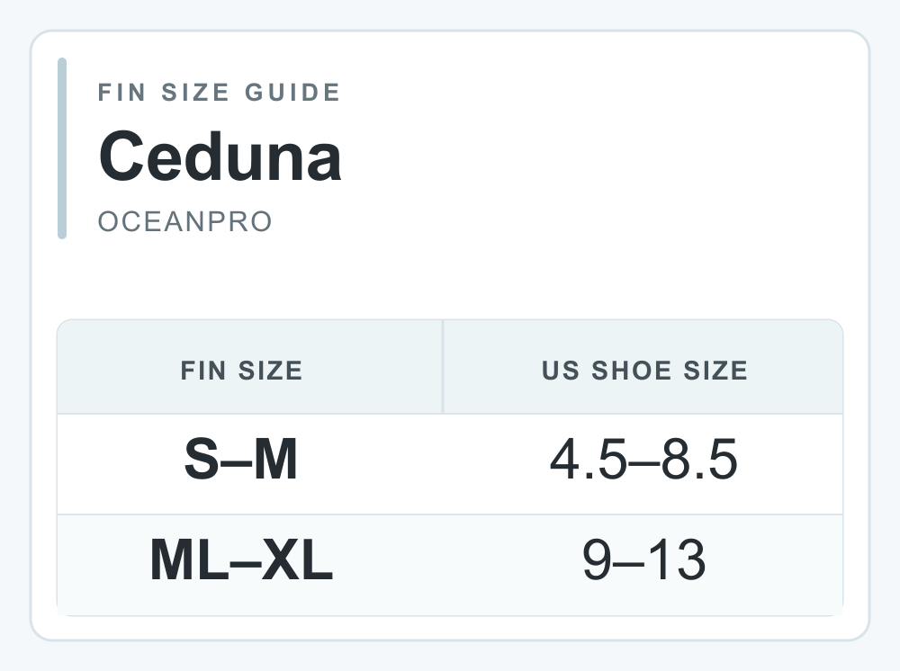 Oceanpro Ceduna fin size guide showing US shoe size ranges