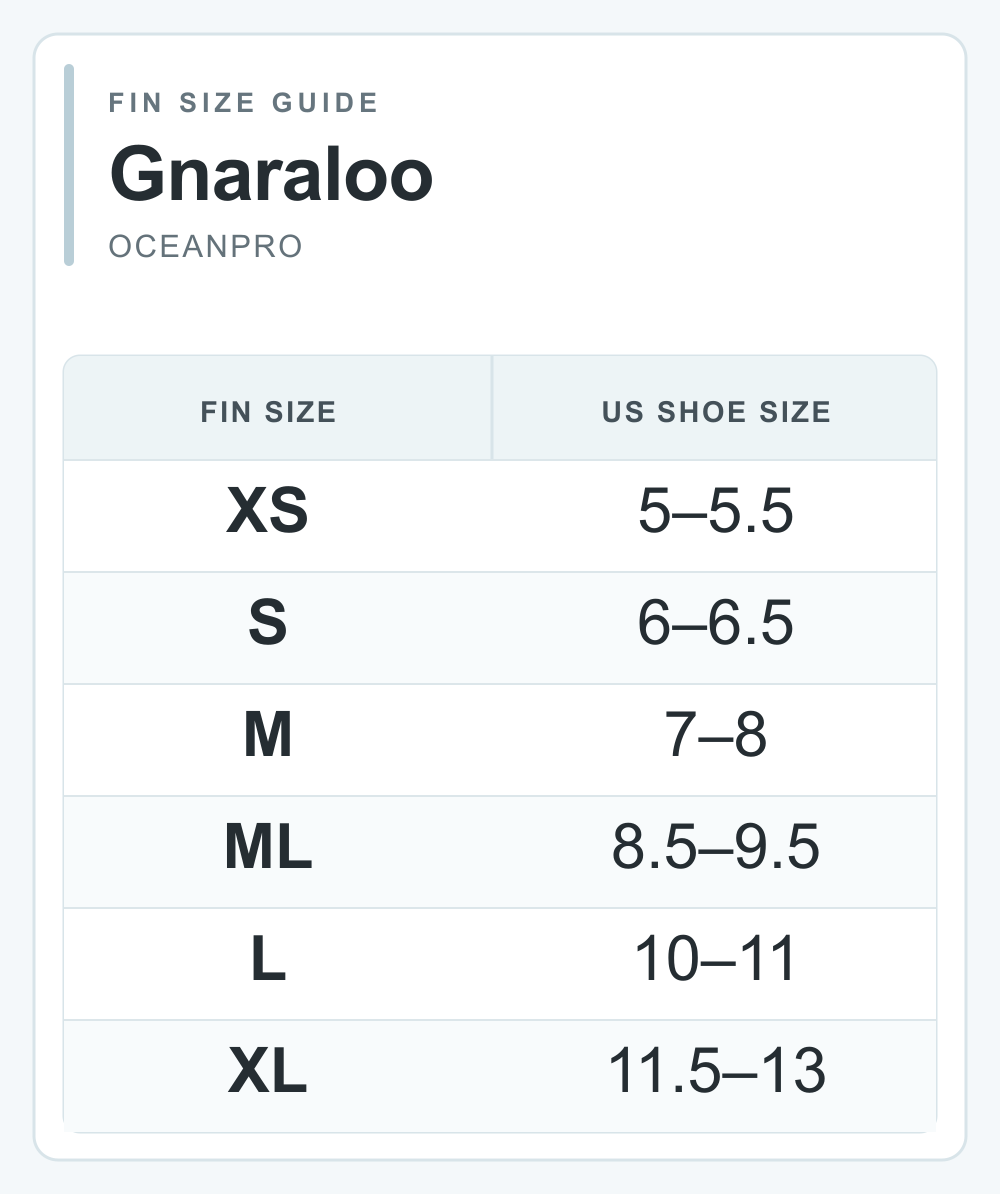 Oceanpro Gnaraloo fin size guide showing US shoe size ranges