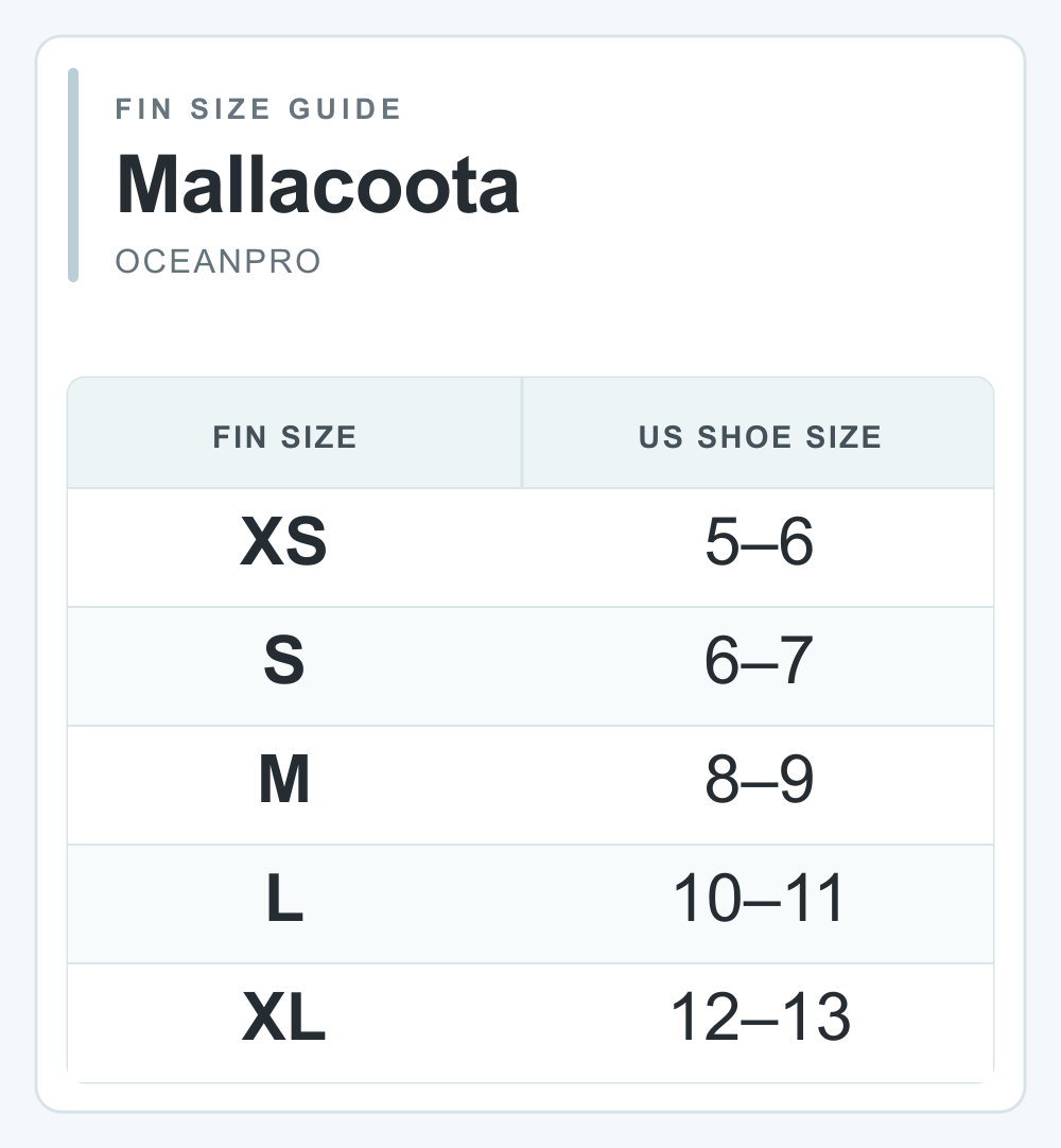 Oceanpro Mallacoota fin size guide showing US shoe size ranges