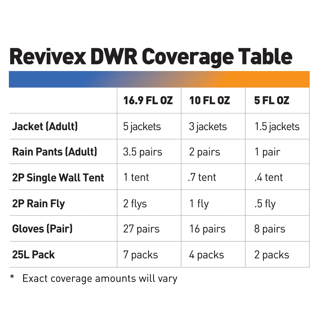 Gear Aid Revivex Durable Water Repellent official product detail 8