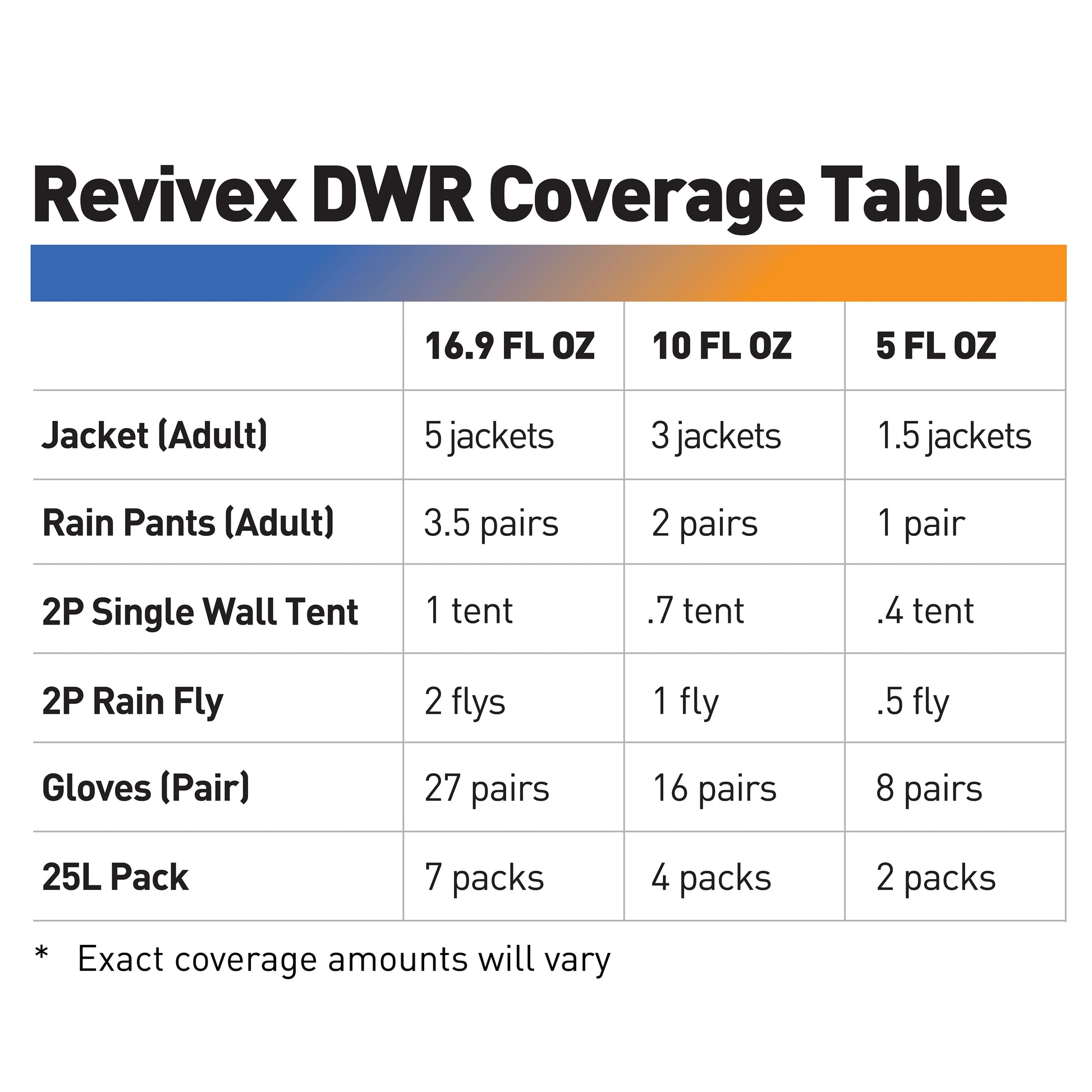 Gear Aid Revivex Durable Water Repellent official product detail 8