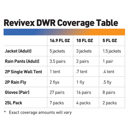 Gear Aid Revivex Durable Water Repellent official product detail 8