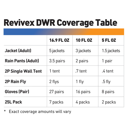 Gear Aid Revivex Durable Water Repellent official product detail 8