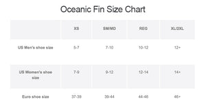 Oceanic Vortex V12 Fins