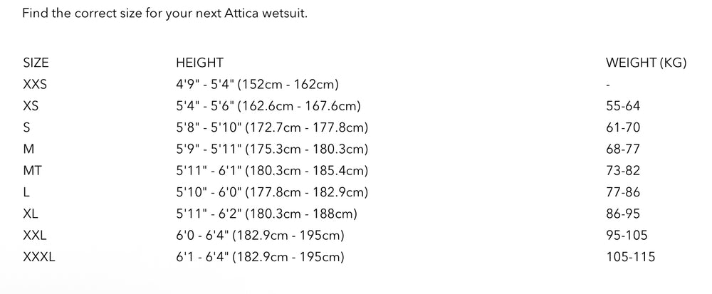 Attica Delta 2/2mm Short Sleeve Springsuit (Clearance)