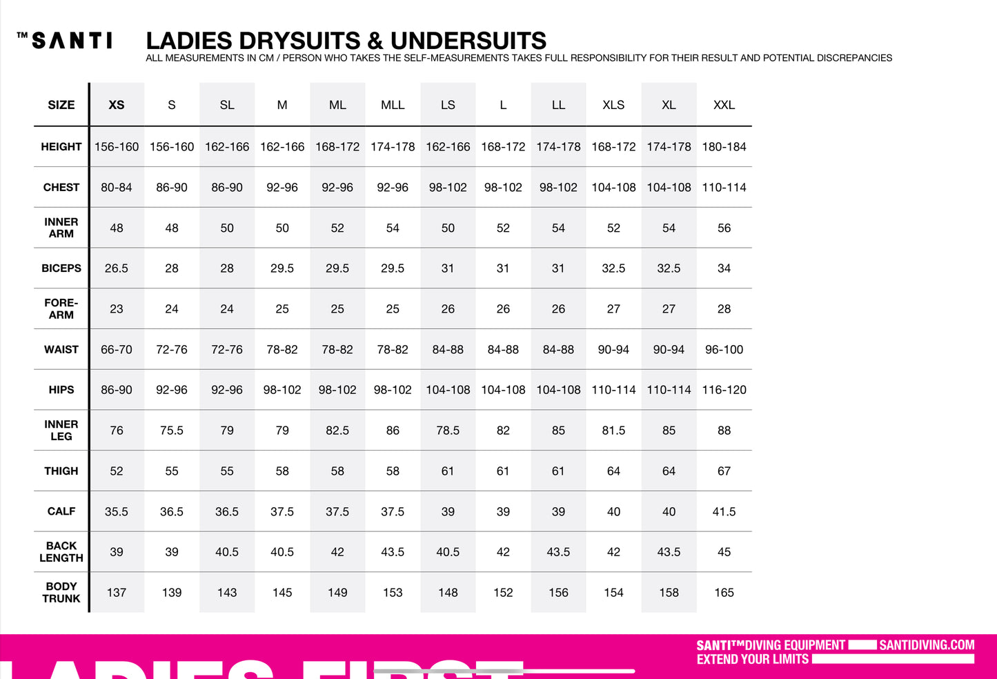 SANTI Women's Drysuit Size Chart