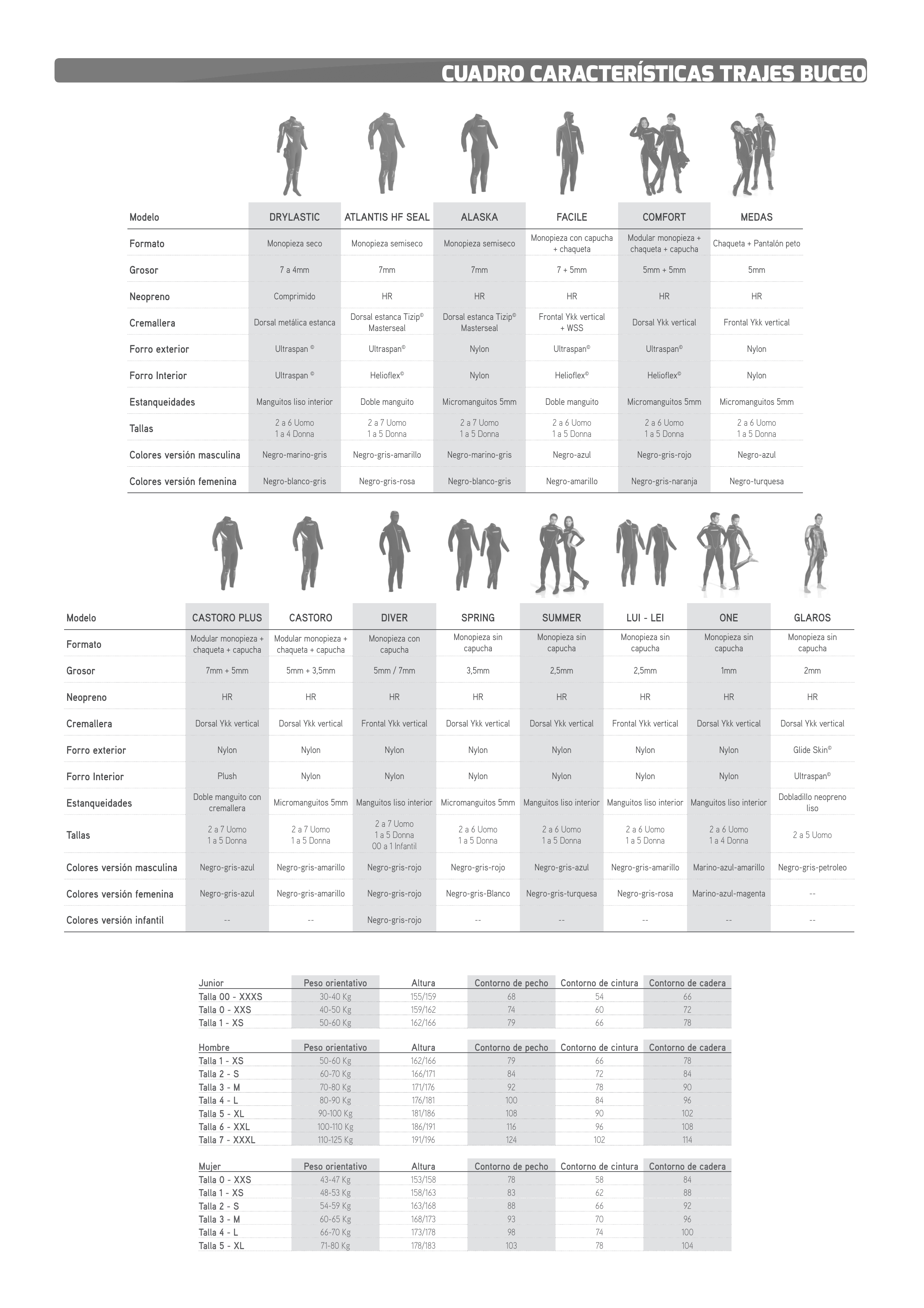 Cressi legacy Comfort wetsuit size chart