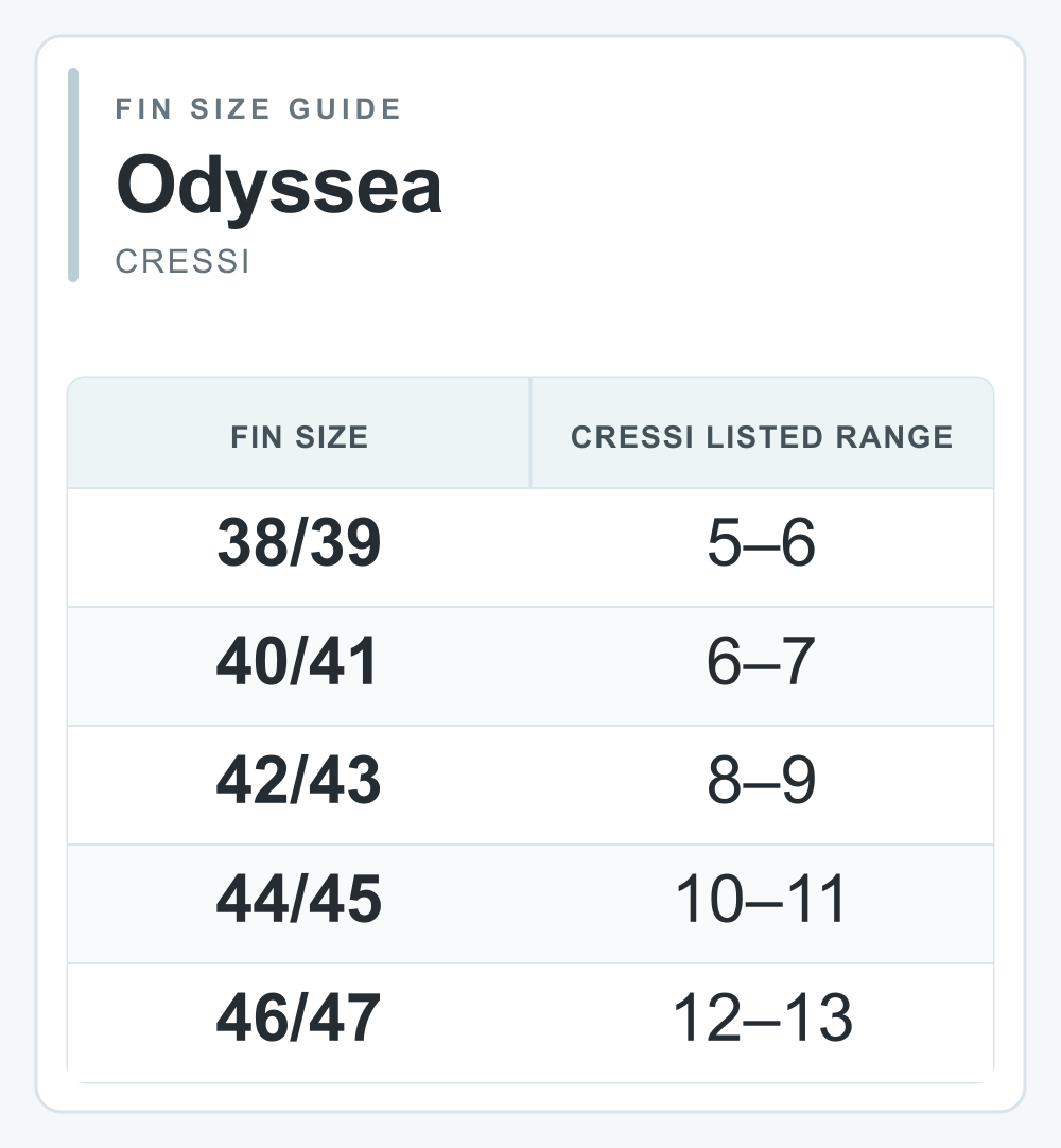 Cressi Odyssea fin size guide with the second size range listed by Cressi Australia