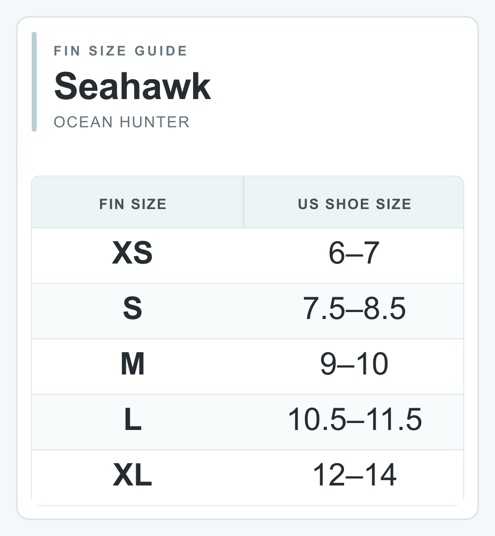 Ocean Hunter Seahawk fin size guide showing US shoe size ranges
