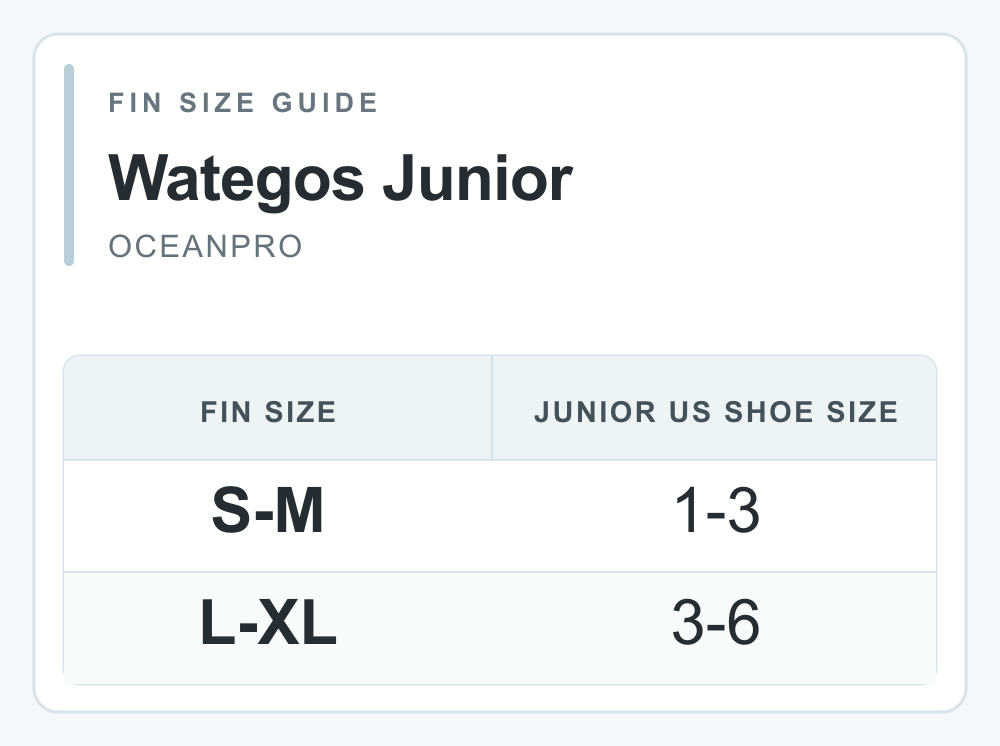 Oceanpro Wategos Junior fin size guide showing junior US shoe size ranges